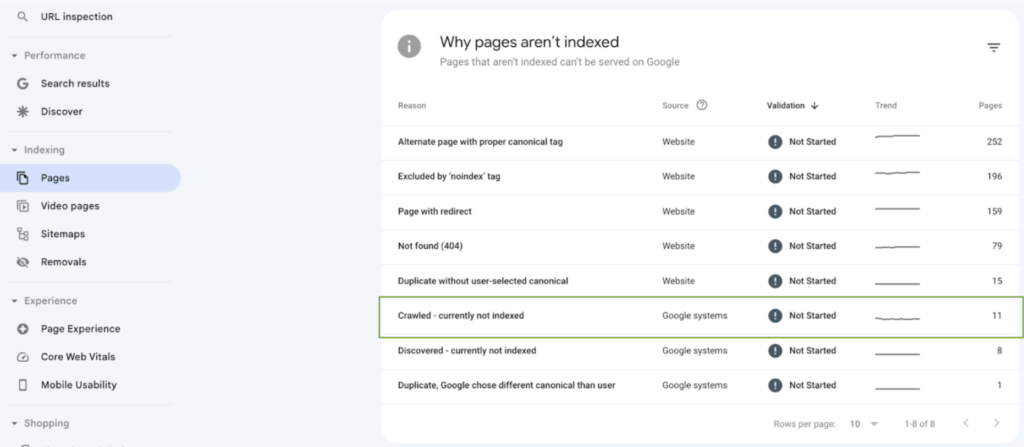 crawled but not indexed - Google search console report