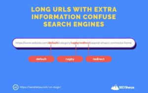 URL Slug Mistakes That Kill SEO: Parameter Soup, Session IDs & Too Much Depth
