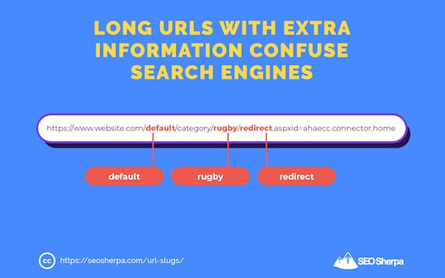 URL Slug mistakes that kills seo