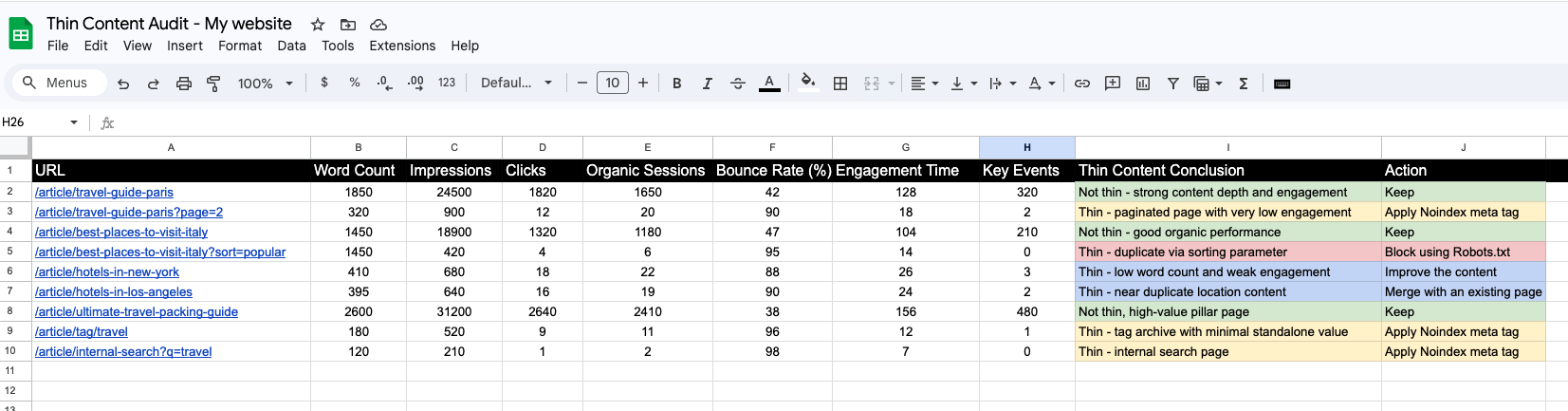 thin content audit website report
