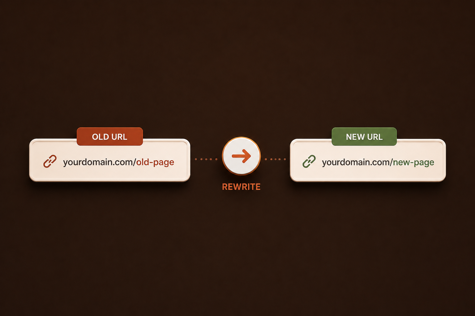 The Perfect URL Rewrite Strategy — Balancing SEO and Site Maintenance