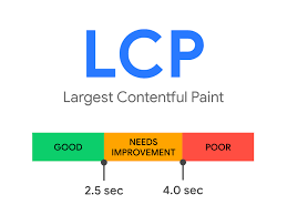 Largest Contentful Paint (LCP) score thresholds