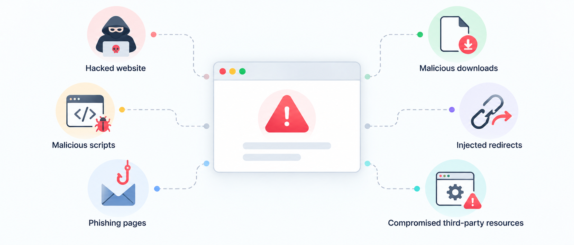 Common reasons a website gets flagged in safe browsing