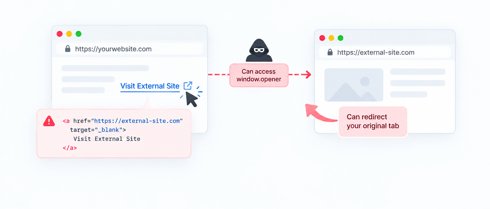 Unsafe cross origin links definition