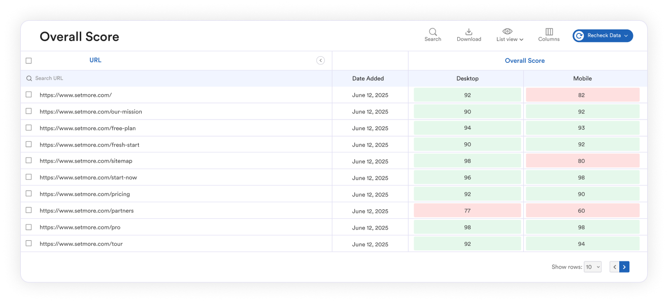 Performance report image 3